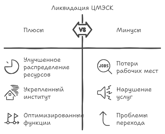 Схема ликвидации ЦМЭСК