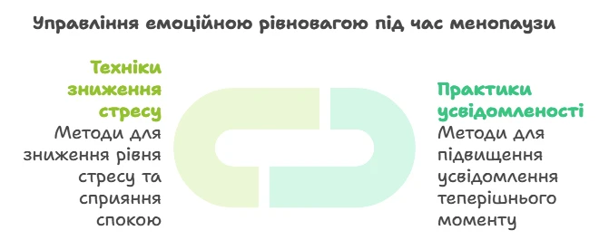 Схема управління емоційною рівновагою під час менопаузи