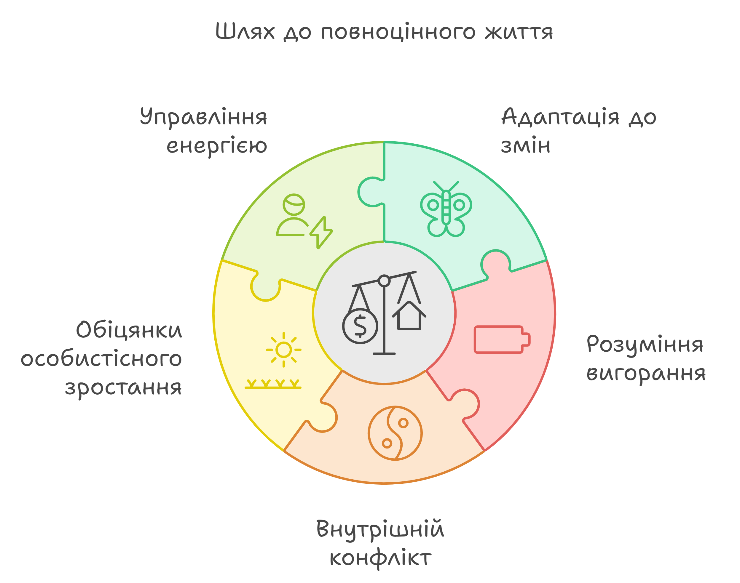 Ключові аспекти сучасного життя