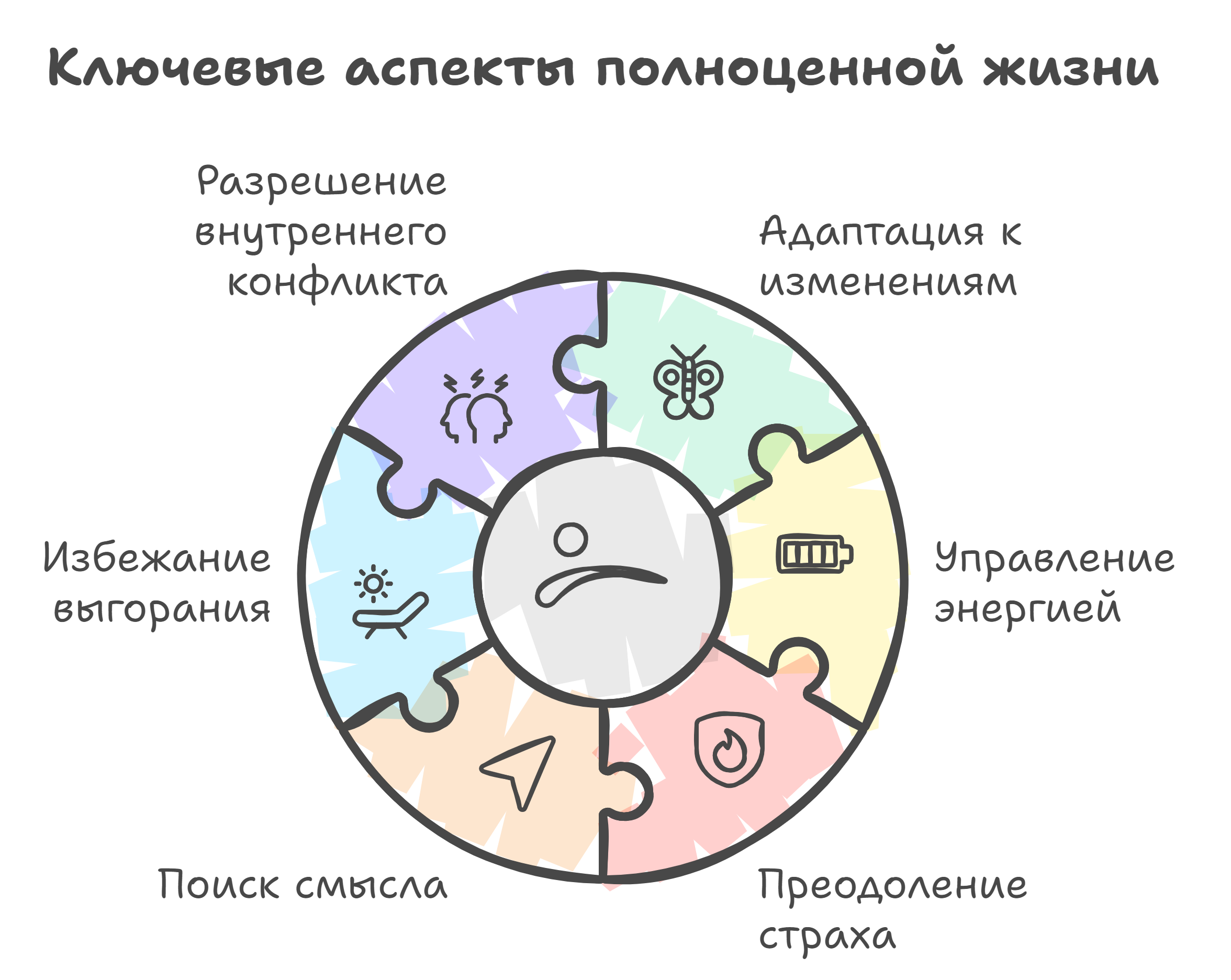 Ключевые аспекты современной жизни