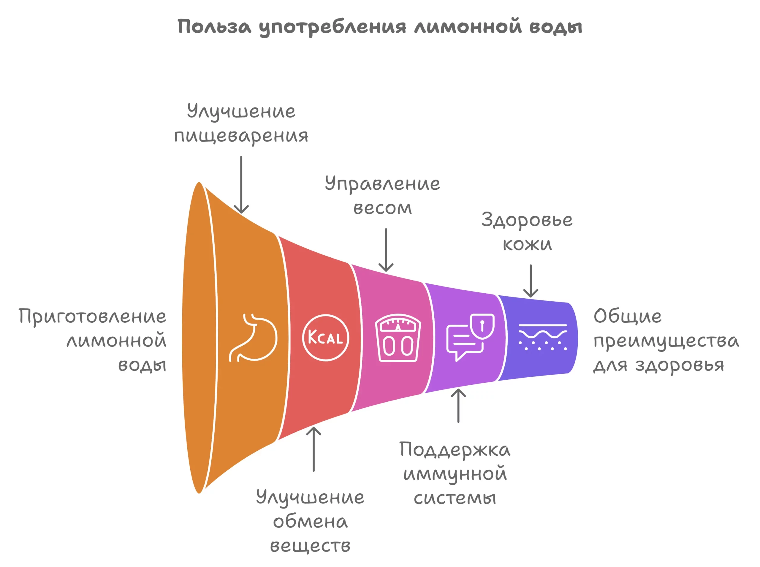 Польза употребления лимонной воды