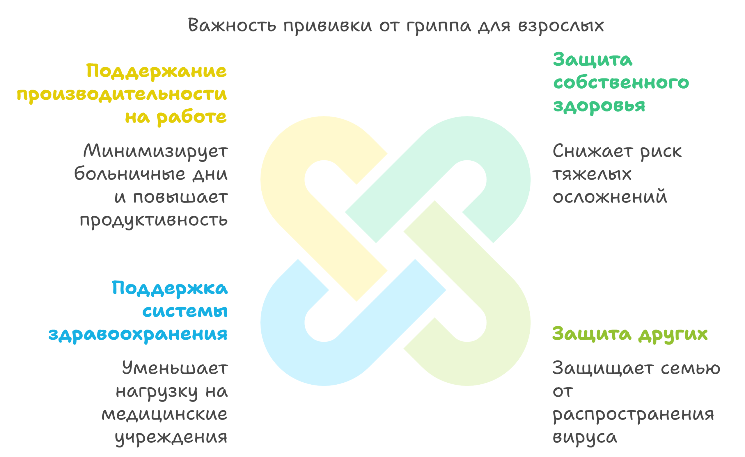 Схема важности прививки от гриппа для взрослых