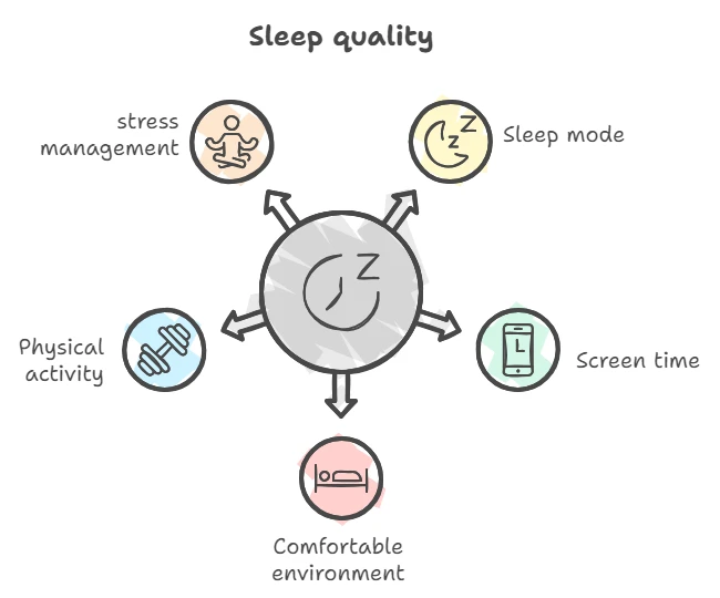 Sleep Quality Scheme