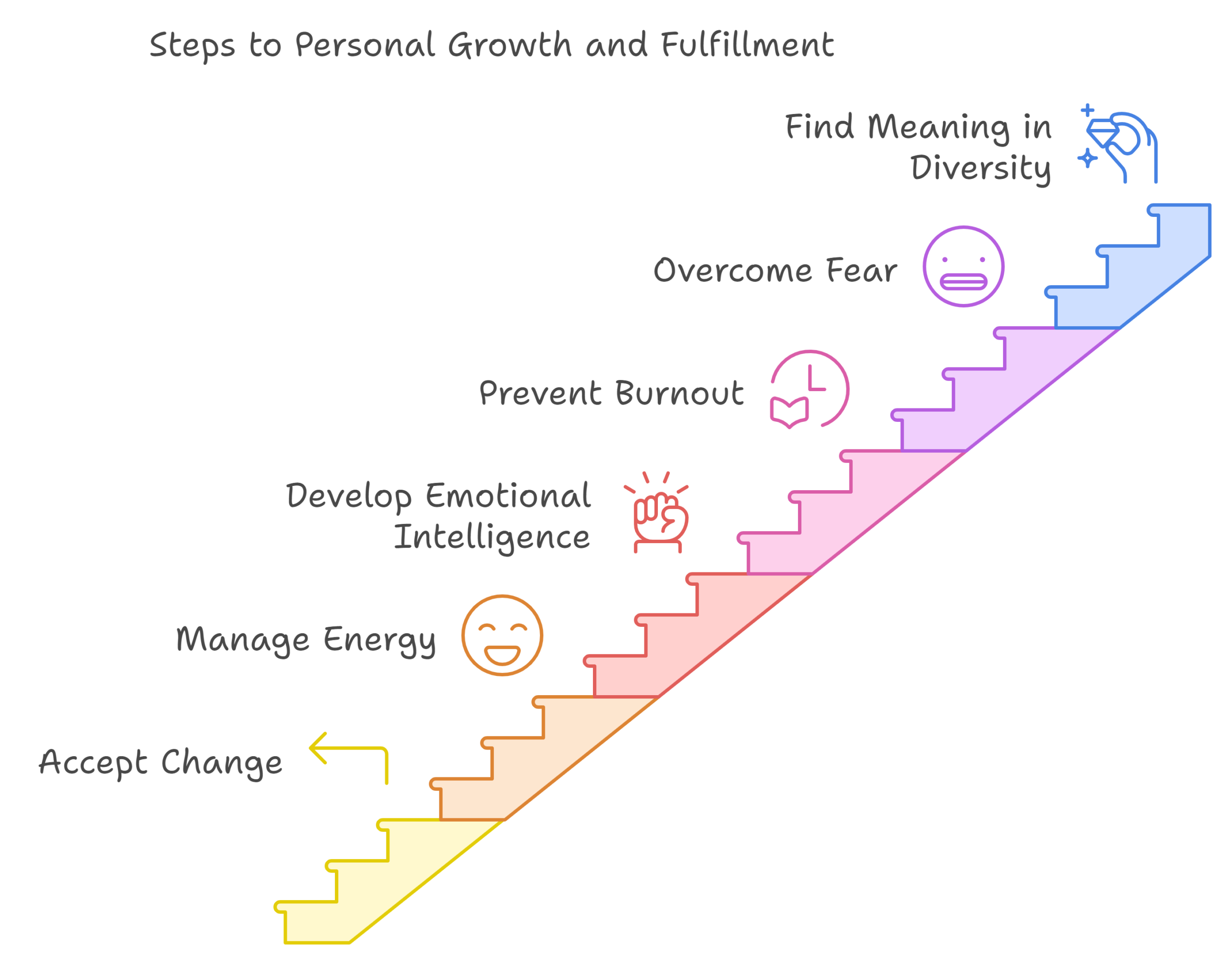 A path to personal growth