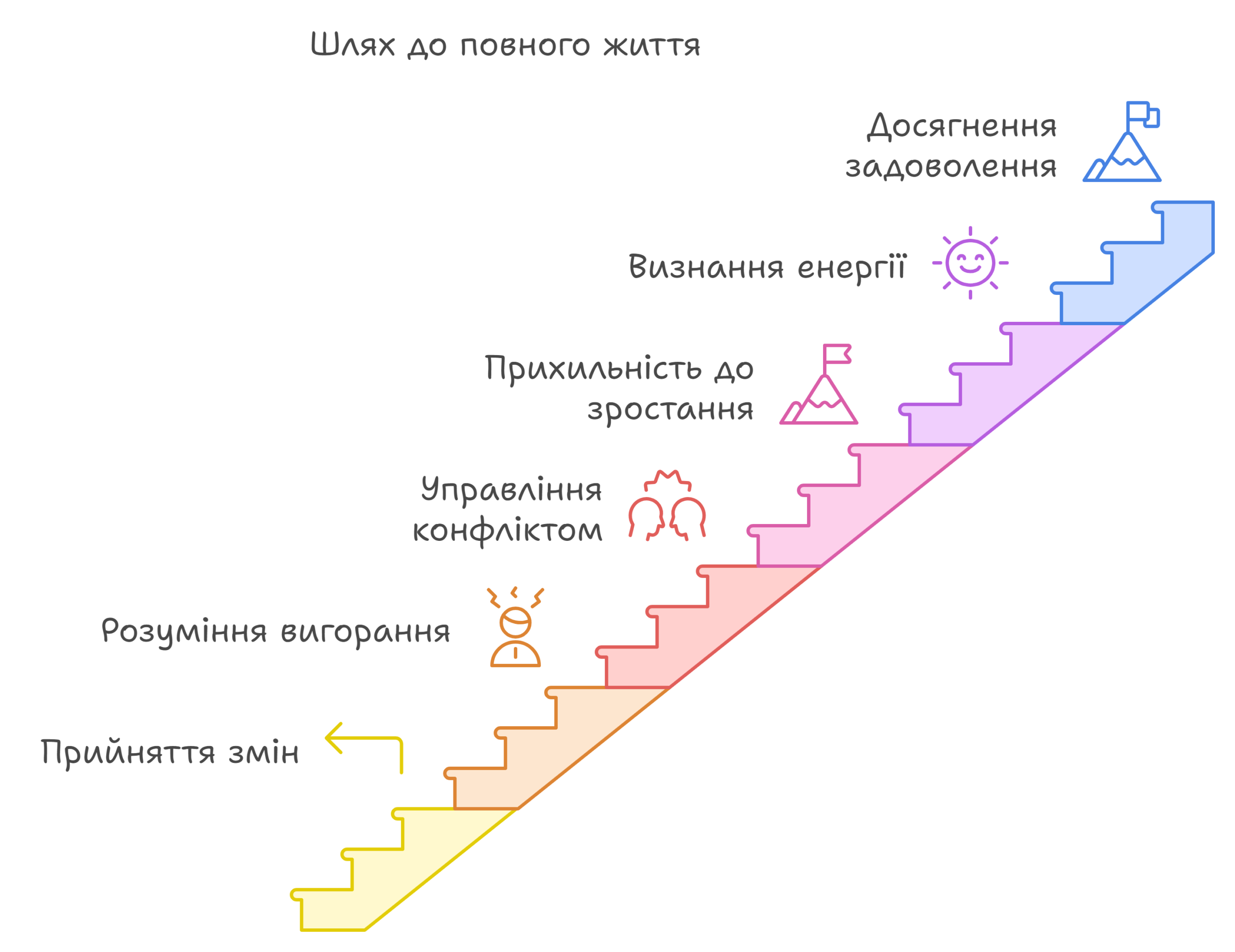 Шлях до особистого зростання