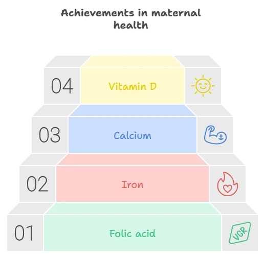 Maternal Health Achievement Scheme