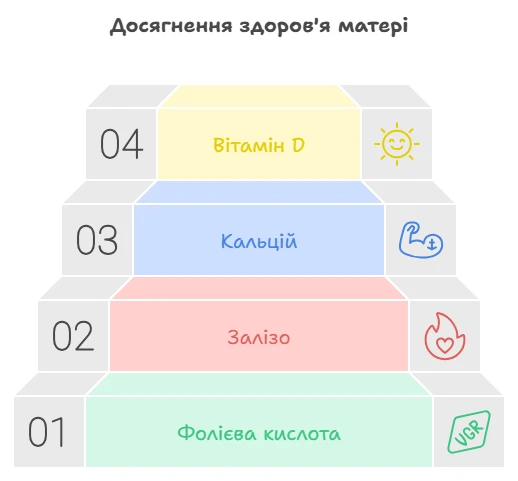 Схема досягнень здоров'я матері